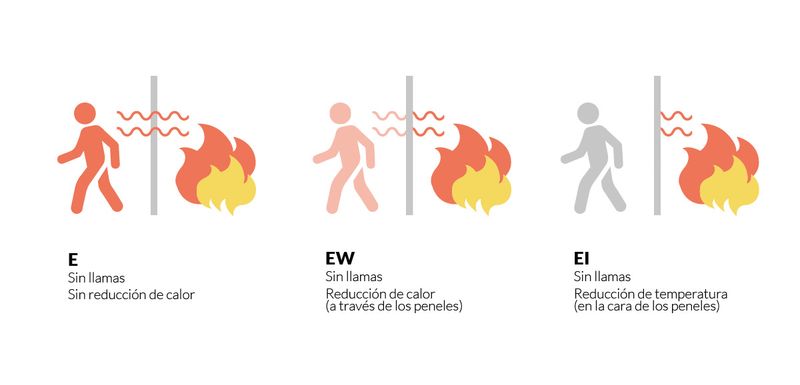 Soluciones y seguridad contra incendios 1