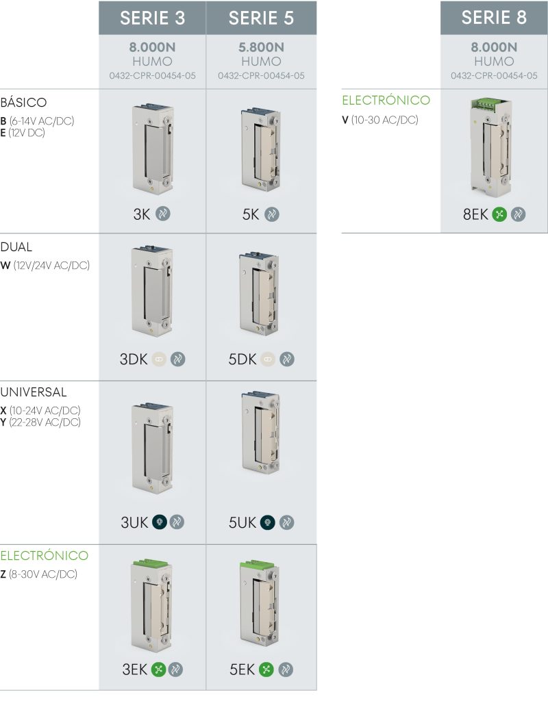 Ejemplo de una Cerradura Electromagnética de la Serie M de Openers and Closers